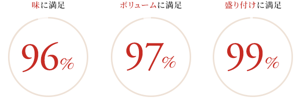 アンケート結果
