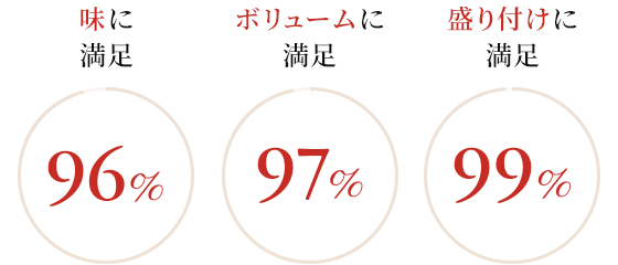 アンケート結果